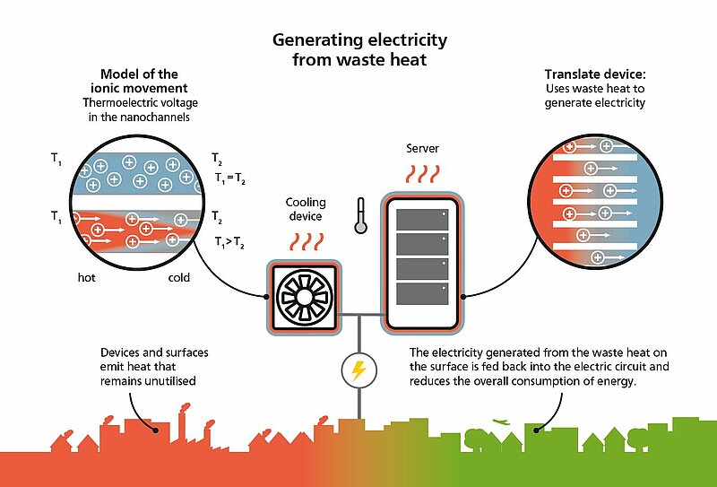 Latvijas Universitātē radīs ierīces “zaļākai” un efektīvākai siltuma enerģijas uzkrāšanai