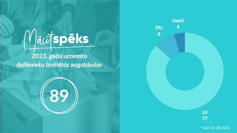 Jau ceturto gadu 1. septembrī skolās darbu uzsāks un turpinās “Mācītspēks” skolotāji